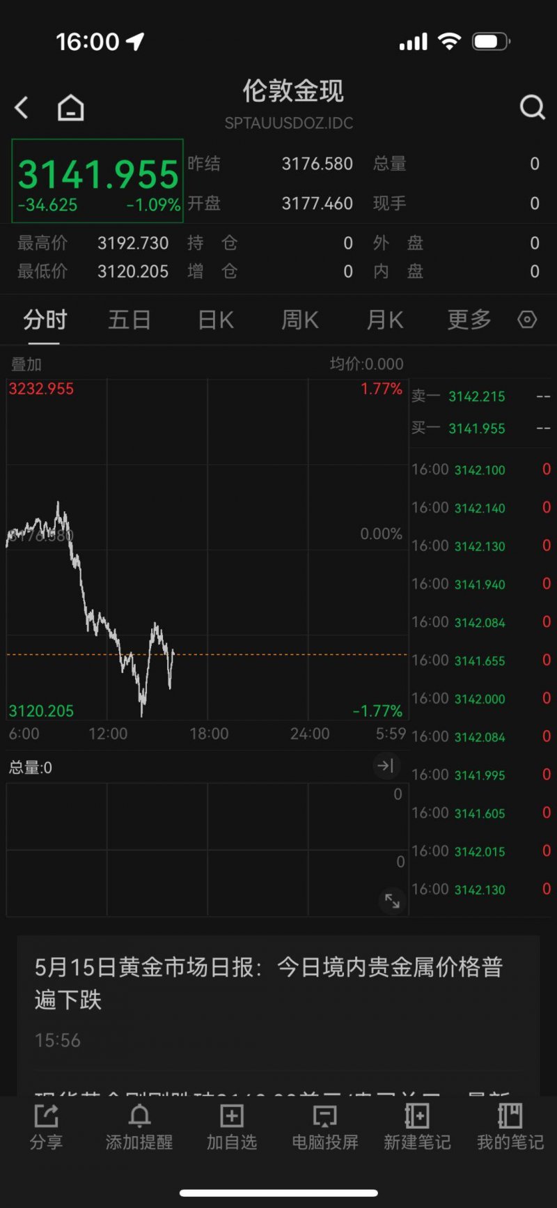 我用了3个月，体验了ai交易平台的6次成功与失败